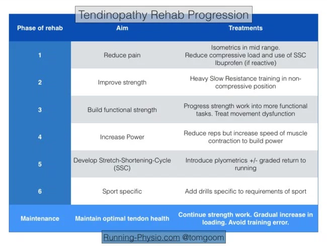 Rohypnol Rehab Treatment ProgramGreenway VA