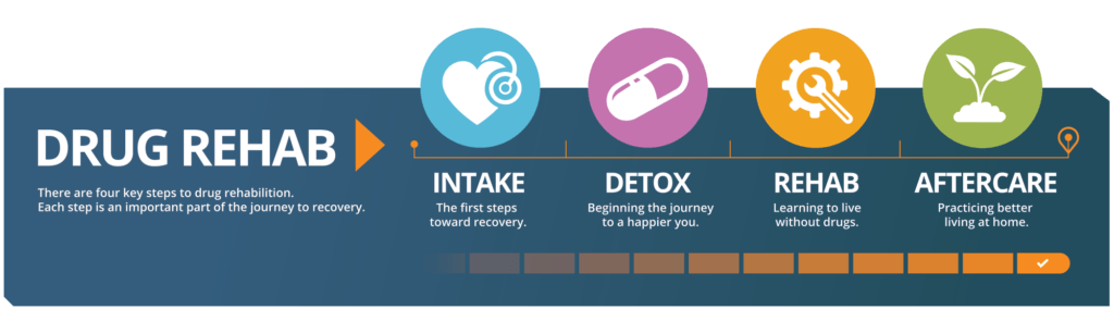 Lunesta Detox ClinicsArcher NE